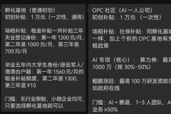 科技5月26日动静